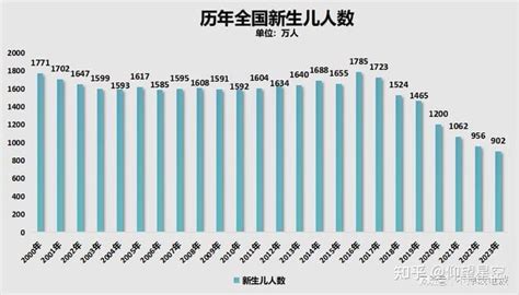 2024年出生的孩子|2024上半年生育率出炉：老百姓对“断香火”危机的冷漠…